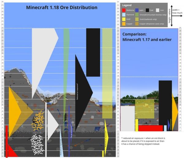 Где искать руду в Minecraft 1.18 — схема распределения ресурсов